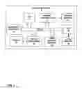 Fig. 02 - Storage for foveated rendering