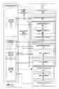 Fig. 06 - Storage for foveated rendering