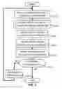 Fig. 07 - Neural network classification