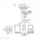 Fig. 02 - Face syncing in distributed computing environment