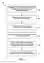 Fig. 03 - Generating a layered animatable puppet using a content stream