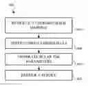 Fig. 01 - Rendering animated user input strokes