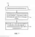 Fig. 08 - Rendering animated user input strokes