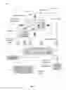 Fig. 05 - Systems and associated methods for creating a viewing experience