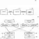 Fig. 01 - Methods, devices, and systems for part-to-build