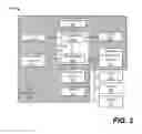 Fig. 04 - Game controller and secure enclosure for an electronic gaming machine