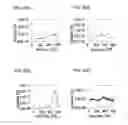 Fig. 46 - Semiconductor device and manufacturing method thereof