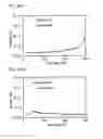 Fig. 65 - Semiconductor device and manufacturing method thereof