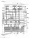 Fig. 77 - Semiconductor device and manufacturing method thereof
