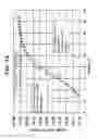 Fig. 08 - SONOS ONO stack scaling