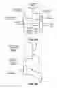 Fig. 10 - SONOS ONO stack scaling
