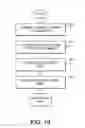 Fig. 12 - SONOS ONO stack scaling