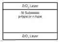 Fig. 01 - Preparation of anti-reflection and passivation layers of silicon surface
