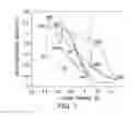 Fig. 02 - INVERTED METAMORPHIC MULTIJUNCTION SOLAR CELL WITH MULTIPLE METAMORPHIC LAYERS