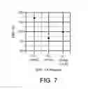 Fig. 07 - Composite free layer for magnetoresistive random access memory