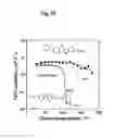 Fig. 47 - Organic semiconductor material