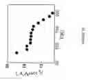 Fig. 09 - Hybrid halide perovskite-based field effect transistors