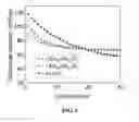 Fig. 09 - STABILIZED LITHIUM COBALT OXIDE SPINEL ELECTRODES FOR LITHIUM BATTERIES