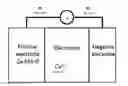 Fig. 01 - Molybdenum-based electrode materials for rechargeable calcium batteries