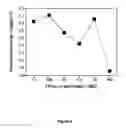 Fig. 06 - Molybdenum-based electrode materials for rechargeable calcium batteries