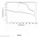 Fig. 09 - Molybdenum-based electrode materials for rechargeable calcium batteries