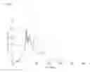 Fig. 07 - Ion exchanging membrane, method for manufacturing the same, and energy storage device comprising the same
