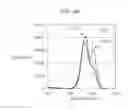 Fig. 06 - Solid electrolyte containing oxynitride, and secondary battery including the solid electrolyte