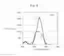 Fig. 08 - Solid electrolyte containing oxynitride, and secondary battery including the solid electrolyte