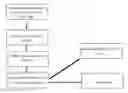 Fig. 01 - Method for identifying pattern of load cycle