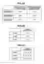 Fig. 06 - Electronic device and control method