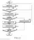 Fig. 16 - Method for preventing electric shock and electronic device for the same
