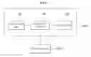 Fig. 02 - Method and system for controlling on-board charger of vehicle