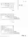 Fig. 07 - Method and data storage device to estimate a number of errors using convolutional low-density parity-check coding