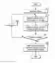 Fig. 01 - Convolutional decoder and method of decoding convolutional codes