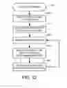 Fig. 07 - Adaptive outer code for consistent overprovisioning (OP) level