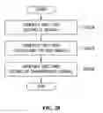 Fig. 26 - Method for transceiving broadcast signal using combination of multiple antenna schemes with layered division multiplexing and apparatus for the same
