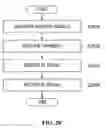 Fig. 27 - Method for transceiving broadcast signal using combination of multiple antenna schemes with layered division multiplexing and apparatus for the same