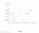 Fig. 08 - Enhancing MU-MIMO to group clients across multiple BSSIDs for a physical radio