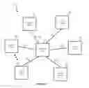 Fig. 02 - Securing time between nodes