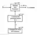 Fig. 01 - Advanced signal processors for interference cancellation in baseband receivers