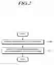 Fig. 03 - Method of retransmitting transmission block for new radio and apparatus using the same