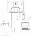 Fig. 01 - Method for secure communication with a field measuring device of process measuring technology and a corresponding field measuring device of process measuring technology