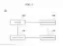 Fig. 02 - Method of managing token and server for performing the same