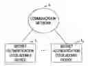 Fig. 01 - Secret authentication code adding device, secret authentication code adding method, and program