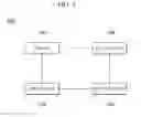 Fig. 02 - System and method for communication between devices