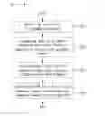 Fig. 09 - Transmitter and receiver for supporting FTN signaling and method for same
