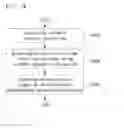 Fig. 10 - Transmitter and receiver for supporting FTN signaling and method for same