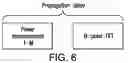 Fig. 07 - Method and network node for FFT based power detection for LBT in LTE LAA