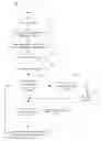 Fig. 01 - Validating correlation between chains of alerts using cloud view