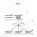 Fig. 02 - Management apparatus, management method and non-transitory computer-readable storage medium for storing management program